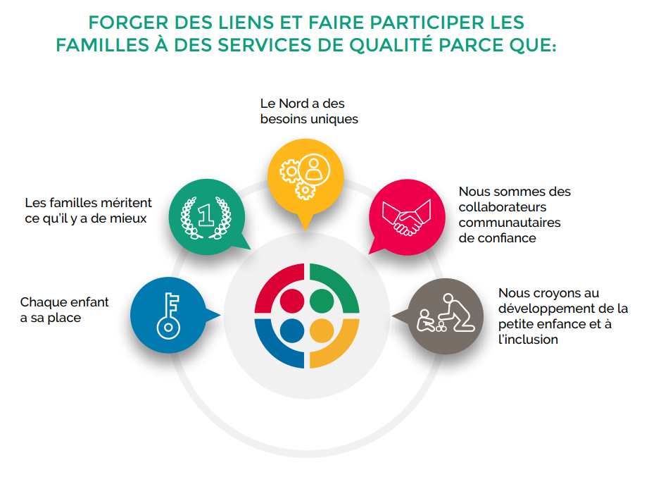 Connecting and engaging families because every child belongs