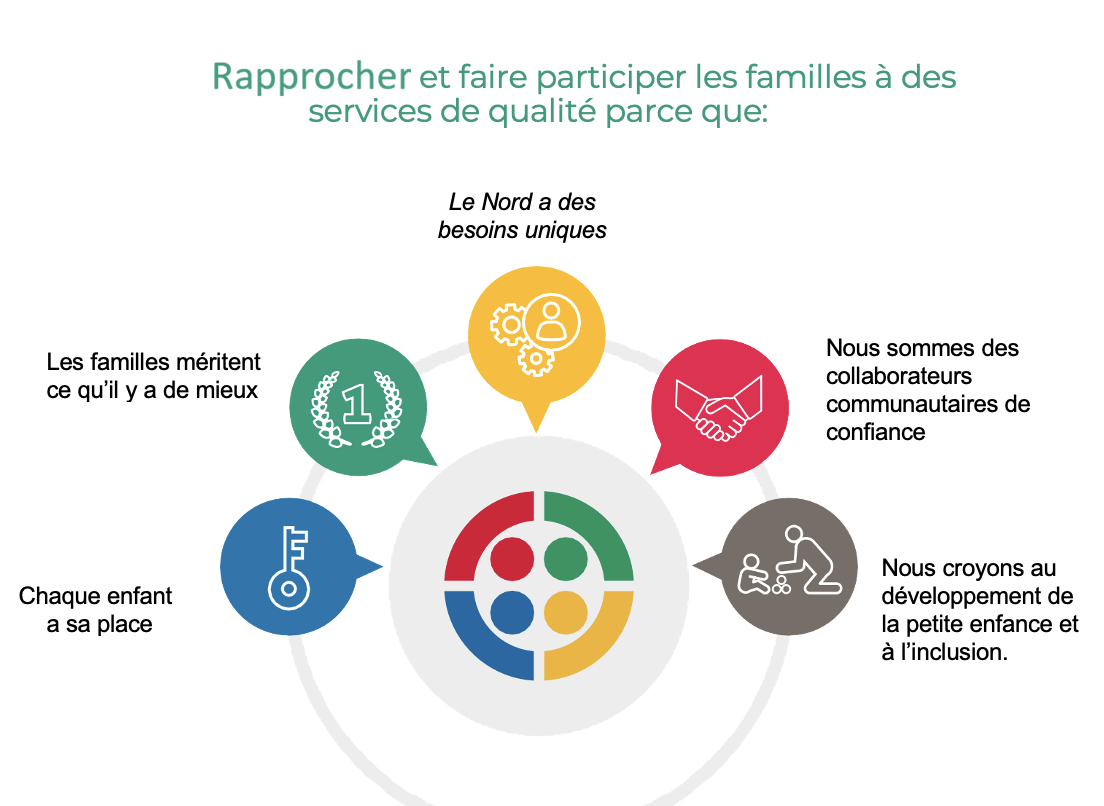 Connecting and engaging families because every child belongs